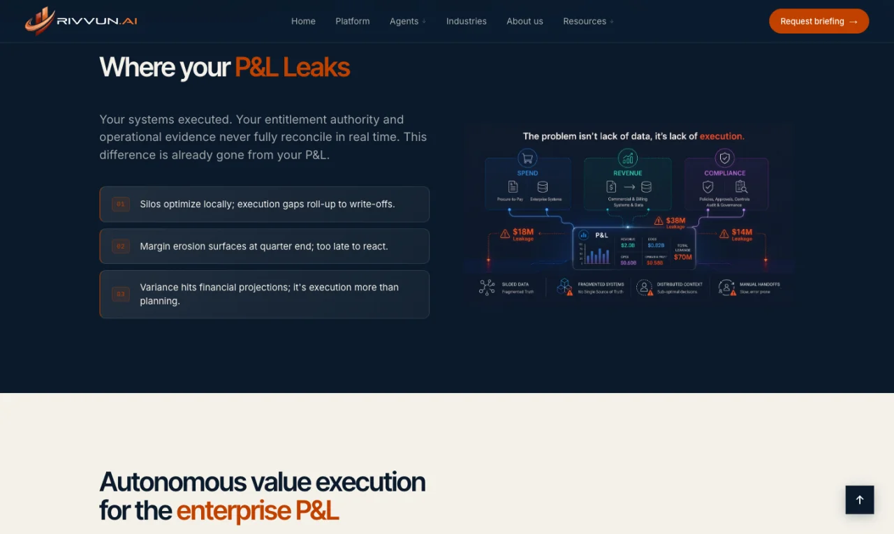 Rivvun real-time P&L leak visualisation