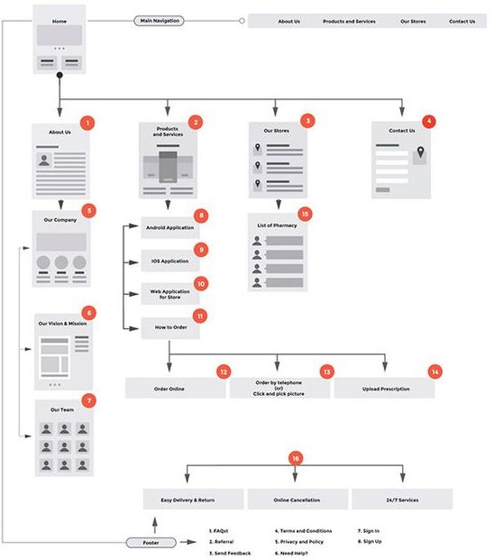 sitemap