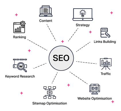 Webwingz seo services